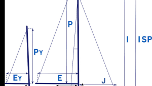 Rigging Measures