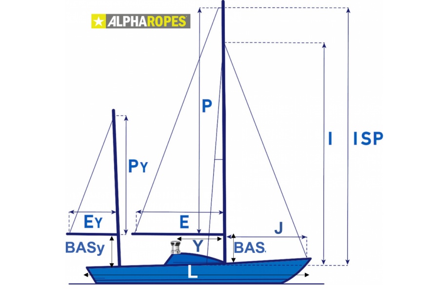 Rigging Measures